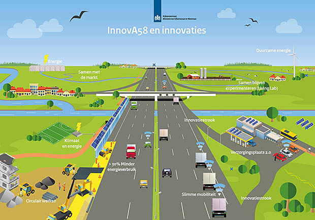 tekening innovatie