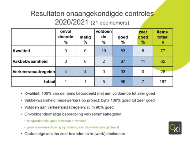 resultaten
