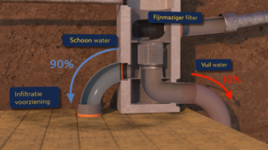 Werkingsprincipe Cycloon Kolk.