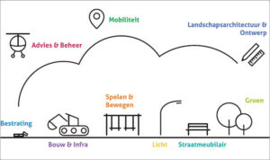Illustratie sectoren