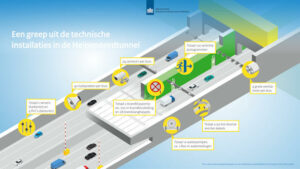 Illustratie