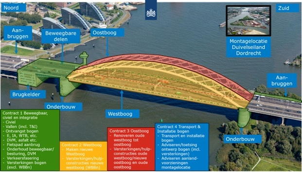 Illustratie van Brienenoord brug
